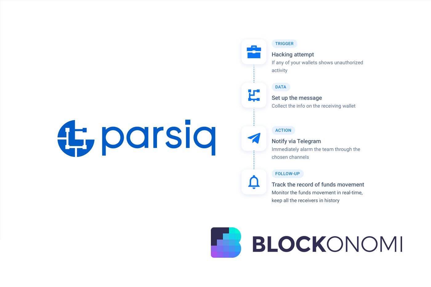 Parsiq lansează TRACKR pentru a oferi mesaje de securitate în timp real despre portofelele dvs. PlatoBlockchain Data Intelligence. Căutare verticală. Ai.