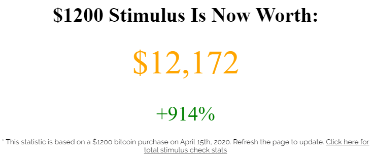 Record-high inflation prompts investors to take a closer look at Bitcoin stimulus checks PlatoBlockchain Data Intelligence. Vertical Search. Ai.