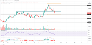 RUNE Technical Analysis: Last Stand Against the Downtrend at $9 PlatoBlockchain Data Intelligence. Vertical Search. Ai.