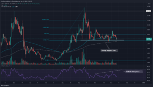 Serum Price Analysis: SRM Coin Back To The Crucial Support, Good Time to Buy? PlatoBlockchain Data Intelligence. Vertical Search. Ai.