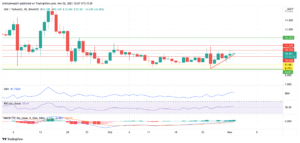 SNX Technical Analysis: Bulls Gaining Strength and Price Likely to Increase Further PlatoBlockchain Data Intelligence. Vertical Search. Ai.