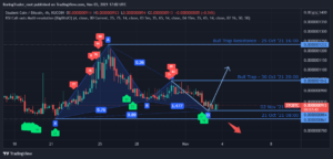 Student Coin (STC) Price Analysis: Intraday Charts Suggests A Bear-Trap Signal, Is A Short Squeeze on Cards? PlatoBlockchain Data Intelligence. Vertical Search. Ai.