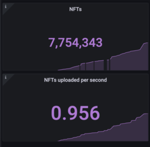Surpassing 7 million NFTs in storage, the ‘pace is only accelerating’ for Filecoin PlatoBlockchain Data Intelligence. Vertical Search. Ai.