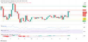 SUSHI Technical Analysis: Price has Broken the Previous Resistance at $11.332, and $11.792. Facing Resistance at $13.1 PlatoBlockchain Data Intelligence. Vertical Search. Ai.