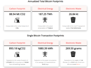 Sweden’s FSA calls for ‘energy-intensive mining’ of crypto-assets to be ‘prohibited’ PlatoBlockchain Data Intelligence. Vertical Search. Ai.