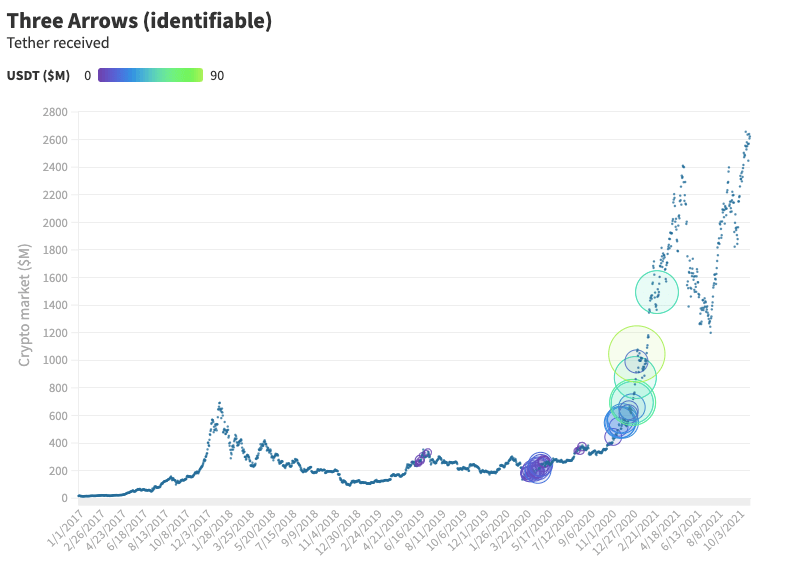 Tether Papers: This is exactly who acquired 70% of all USDT ever issued Brexit PlatoBlockchain Data Intelligence. Vertical Search. Ai.