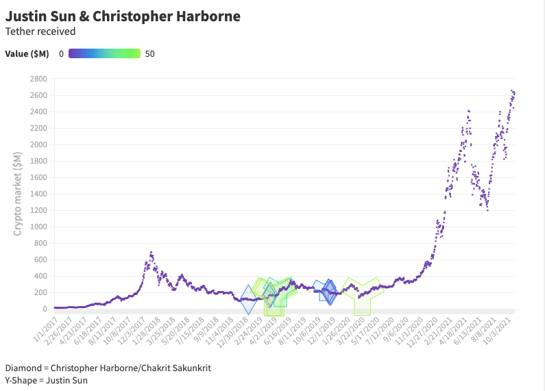Tether Papers: This is exactly who acquired 70% of all USDT ever issued Basic Attention Token PlatoBlockchain Data Intelligence. Vertical Search. Ai.