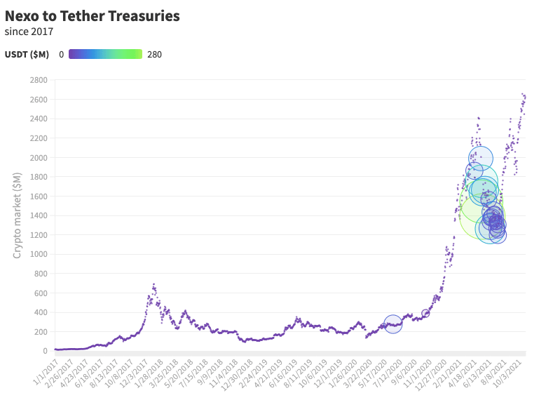 Tether Papers: This is exactly who acquired 70% of all USDT ever issued maverick PlatoBlockchain Data Intelligence. Vertical Search. Ai.