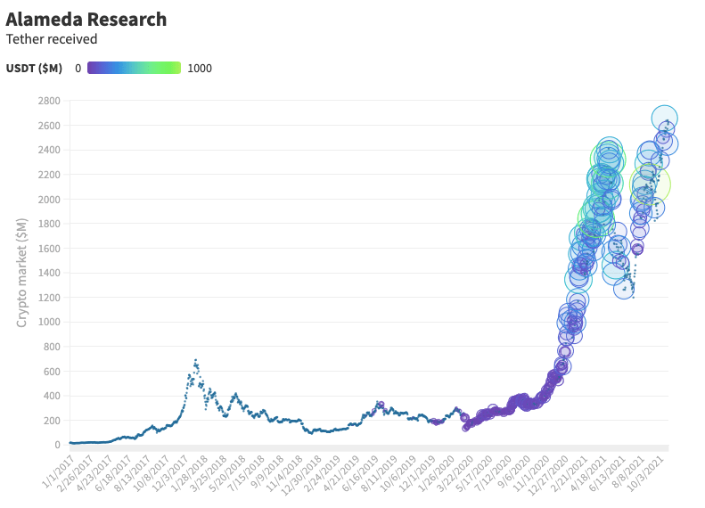 Tether Papers: This is exactly who acquired 70% of all USDT ever issued Panama PlatoBlockchain Data Intelligence. Vertical Search. Ai.