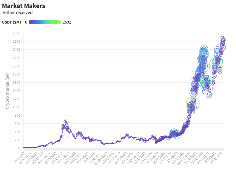 Tether Papers: This is exactly who acquired 70% of all USDT ever issued Luxembourg PlatoBlockchain Data Intelligence. Vertical Search. Ai.