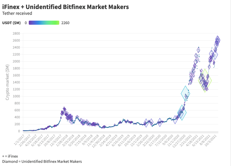 Tether Papers: This is exactly who acquired 70% of all USDT ever issued Brexit PlatoBlockchain Data Intelligence. Vertical Search. Ai.