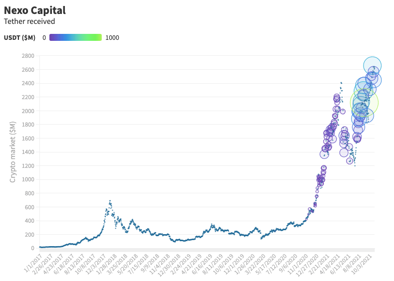 Tether Papers: This is exactly who acquired 70% of all USDT ever issued PlatoBlockchain Data Intelligence. Vertical Search. Ai.
