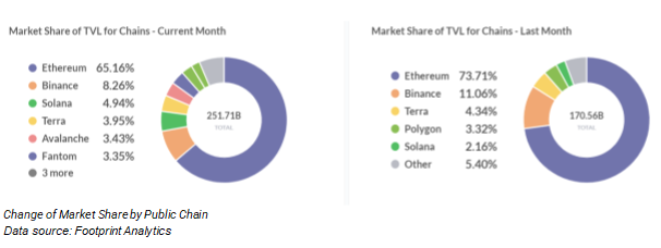 The FootPrint Monthly Report -Who's New in the Crypto Market Competition in October? 5