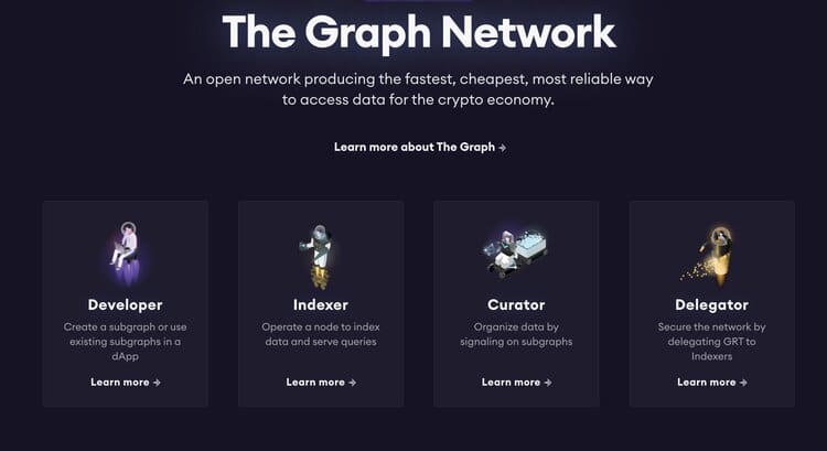 The Graph Network Participants