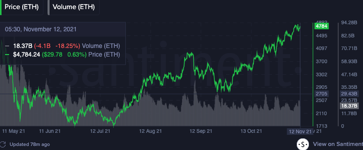 These Bullish and Bearish Signals for Ethereum (ETH) Can Determine the Price Action PlatoBlockchain Data Intelligence. Vertical Search. Ai.