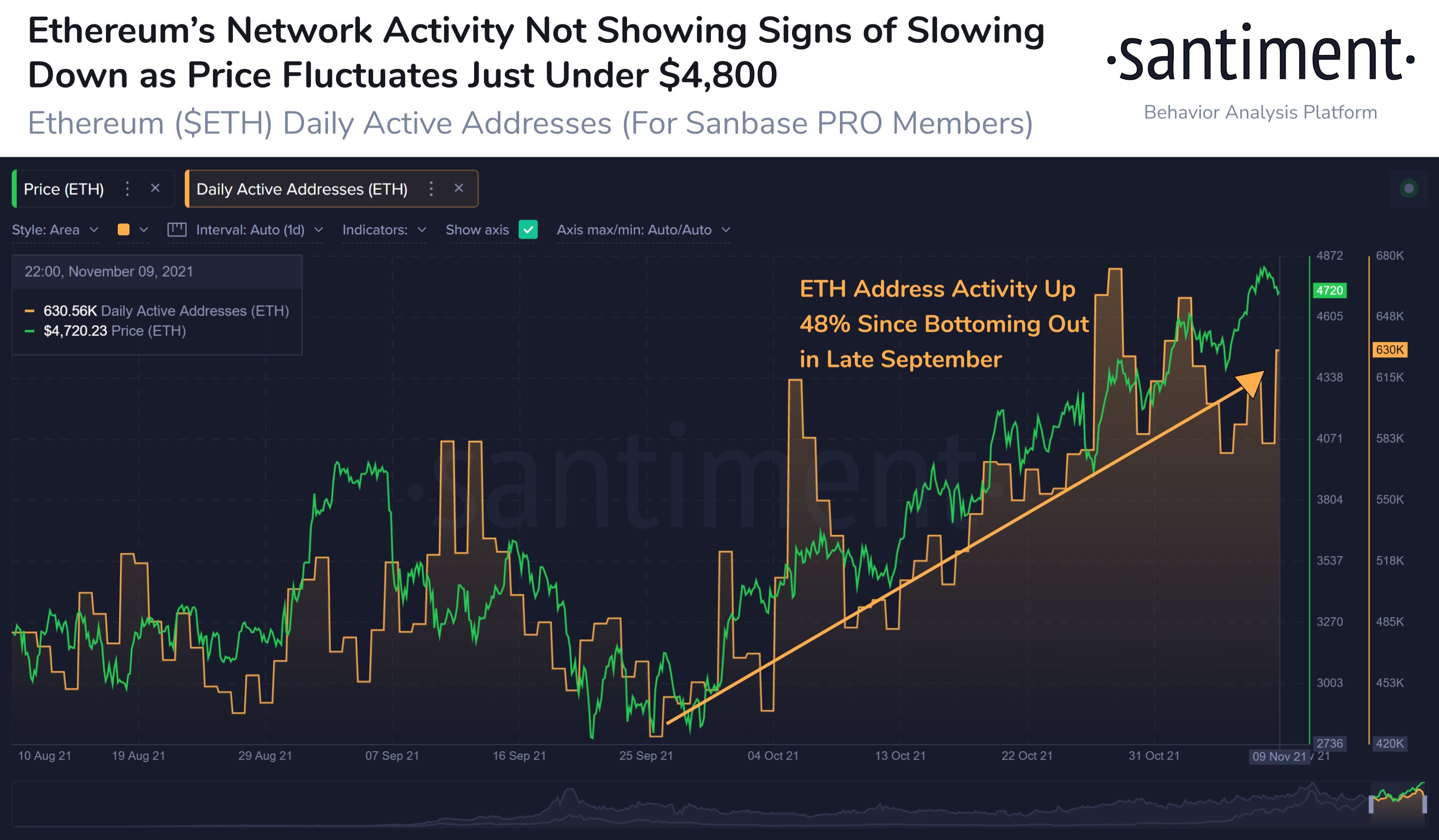 These Bullish and Bearish Signals for Ethereum (ETH) Can Determine the Price Action ETH network PlatoBlockchain Data Intelligence. Vertical Search. Ai.