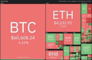 Top 5 cryptocurrencies to watch this week: BTC, ETH, BNB, MATIC, FTM PlatoBlockchain Data Intelligence. Vertical Search. Ai.