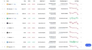 Top cryptocurrencies reeling from Tuesday’s market crash PlatoBlockchain Data Intelligence. Vertical Search. Ai.