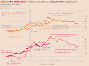 Theo dõi quỹ đạo giá Bitcoin, Ethereum trong tương lai gần của PlatoBlockchain Data Intelligence. Tìm kiếm dọc. Ái.