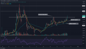Tron Price Analysis: TRX Coin Breaks Out From The Previous Swing High. Is This A Good Time To Buy? PlatoBlockchain Data Intelligence. Vertical Search. Ai.