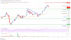 Tron (TRX) Price Analysis: More Gains Possible Above $0.12 PlatoBlockchain Data Intelligence. Vertical Search. Ai.