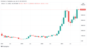 'Uptober' closes at record high in best month of 2021 — 5 things to watch in Bitcoin this week PlatoBlockchain Data Intelligence. Vertical Search. Ai.