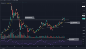VeChain Price Analysis: A massive Gain Waiting For VET Investors IF The Price Sustains Above This Crucial Level PlatoBlockchain Data Intelligence. Vertical Search. Ai.