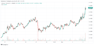 VeChain Price at $0.159 after 8.2% gains – How to buy VET PlatoBlockchain Data Intelligence. Vertical Search. Ai.