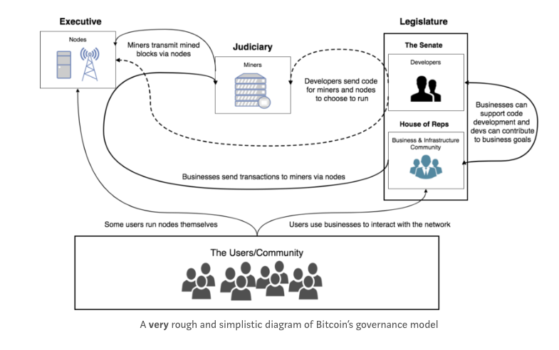 Apa itu Bitcoin? Panduan Utama untuk Pemula Kecerdasan Data PlatoBlockchain. Pencarian Vertikal. ai.