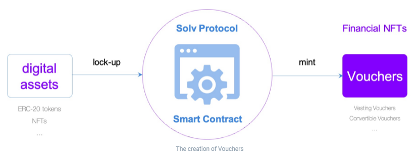 Solv Protocol คืออะไร? Blockchain PlatoBlockchain Data Intelligence ค้นหาแนวตั้ง AI.
