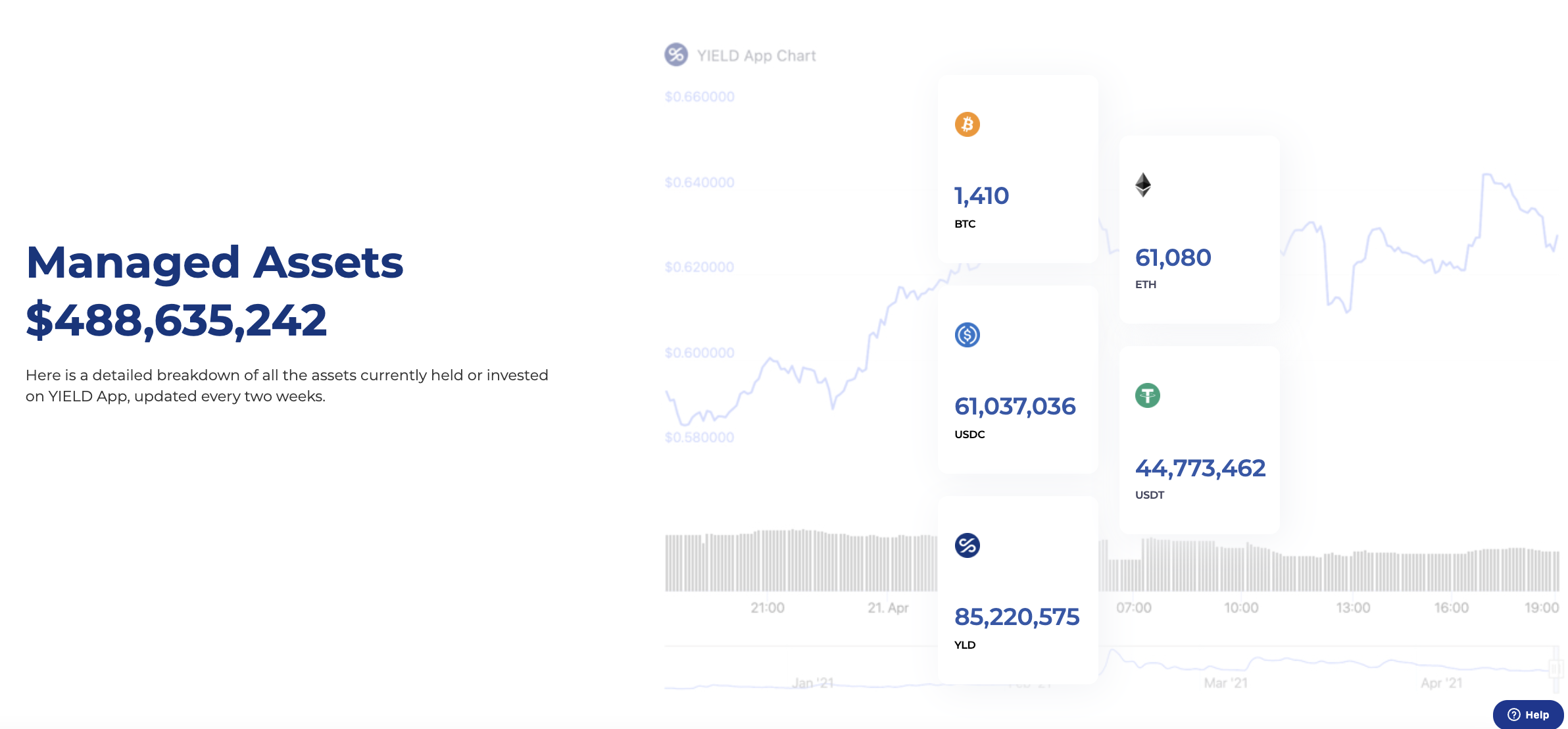 What is YIELD App (YLD): A Guide on the DeFi-Focused App PlatoBlockchain Data Intelligence. Vertical Search. Ai.