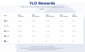 What is YIELD App (YLD): A Guide on the DeFi-Focused App PlatoBlockchain Data Intelligence. Vertical Search. Ai.