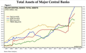 Γιατί οι κεντρικές τράπεζες είναι το οπιοειδές της οικονομίας μας Η ευφυΐα δεδομένων PlatoBlockchain. Κάθετη αναζήτηση. Ολα συμπεριλαμβάνονται.