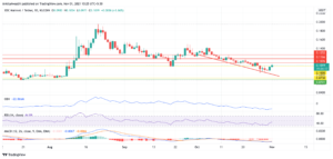 XDC Technical Analysis: Wait for the Price to Break Previous Resistances as Downtrend Continues PlatoBlockchain Data Intelligence. Vertical Search. Ai.