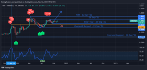 XRP Price Analysis: XRP Price to Potentially Surge Above $3.4 Mark, Here’s Why PlatoBlockchain Data Intelligence. Vertical Search. Ai.