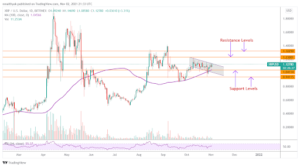 XRP (XRP/USD) price forecast after extending weekly gains PlatoBlockchain Data Intelligence. Vertical Search. Ai.