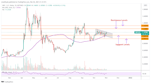 XRP (XRP/USD) price forecast after extending weekly gains RippleNet PlatoBlockchain Data Intelligence. Vertical Search. Ai.