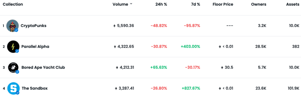 Yield Guild Games and Merit Circle; Who Will Dominate the NFT Gaming Craze?: Markets Wrap PlatoBlockchain Data Intelligence. Vertical Search. Ai.