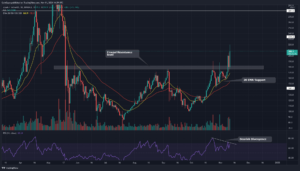 Zcash Price Analysis: The ZEC Coin Price Finally Breaks Free From This Crucial Resistance PlatoBlockchain Data Intelligence. Vertical Search. Ai.