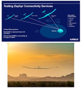Zephyr High Altitude Platform Station (HAPS) Airbus اور NTT DOCOMO PlatoBlockchain Data Intelligence کے ذریعے کئے گئے ٹرائل میں کنیکٹیویٹی حاصل کرتا ہے۔ عمودی تلاش۔ عی