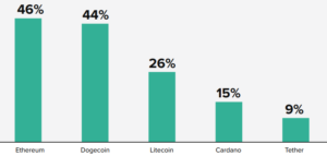 87 % imetnikov bitcoinov ima v lasti tudi druge digitalne valute – Grayscale Research PlatoBlockchain Data Intelligence. Navpično iskanje. Ai.