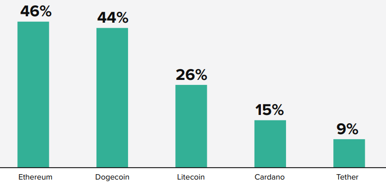87% af Bitcoin-indehavere ejer også andre digitale valutaer - Grayscale Research PlatoBlockchain Data Intelligence. Lodret søgning. Ai.