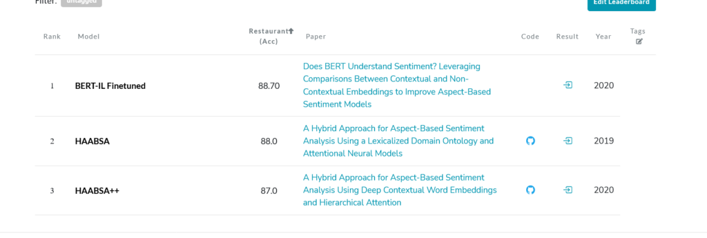 DEEL 1 - Begrijpt BERT sentiment door gebruik te maken van vergelijkingen tussen contextuele en niet-contextuele inbeddingen om op aspecten gebaseerde sentimentmodellen te verbeteren