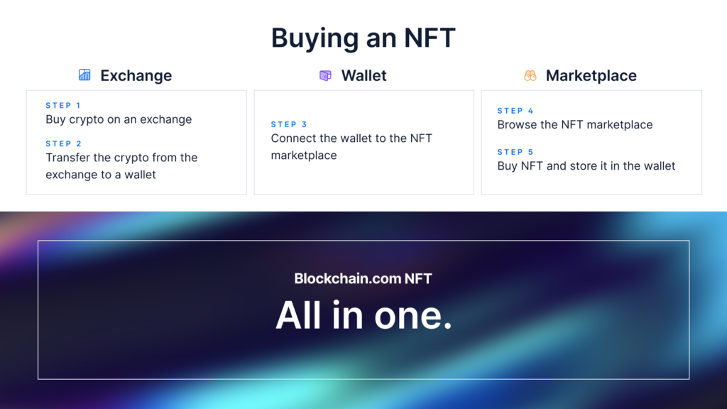 Çok Yakında: Blockchain.com NFT PlatoBlockchain Veri Zekası. Dikey Arama. Ai.