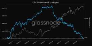 Les soldes d’Ethereum Exchange tombent à leur plus bas niveau depuis trois ans PlatoBlockchain Data Intelligence. Recherche verticale. Aï.
