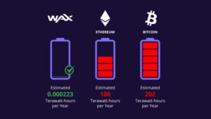 2021 – what a Great Year for the WAX Blockchain PlatoBlockchain Data Intelligence. Vertical Search. Ai.