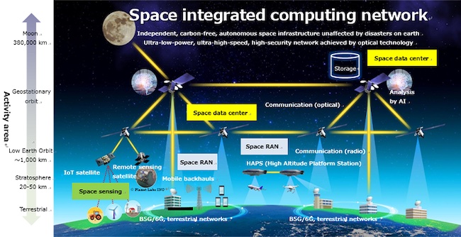 Airbus, NTT, DOCOMO and SKY Perfect JSAT Jointly Studying Connectivity Services from High-Altitude Platform Stations (HAPS) PlatoBlockchain Data Intelligence. Vertical Search. Ai.