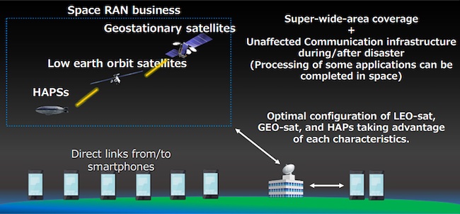 Airbus, NTT, DOCOMO and SKY Perfect JSAT Jointly Studying Connectivity Services from High-Altitude Platform Stations (HAPS) social issues PlatoBlockchain Data Intelligence. Vertical Search. Ai.