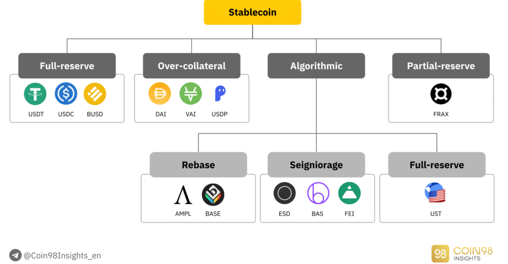 Algoritmiske Stablecoins - Alt du trenger å vite! PlatoBlockchain Data Intelligence. Vertikalt søk. Ai.