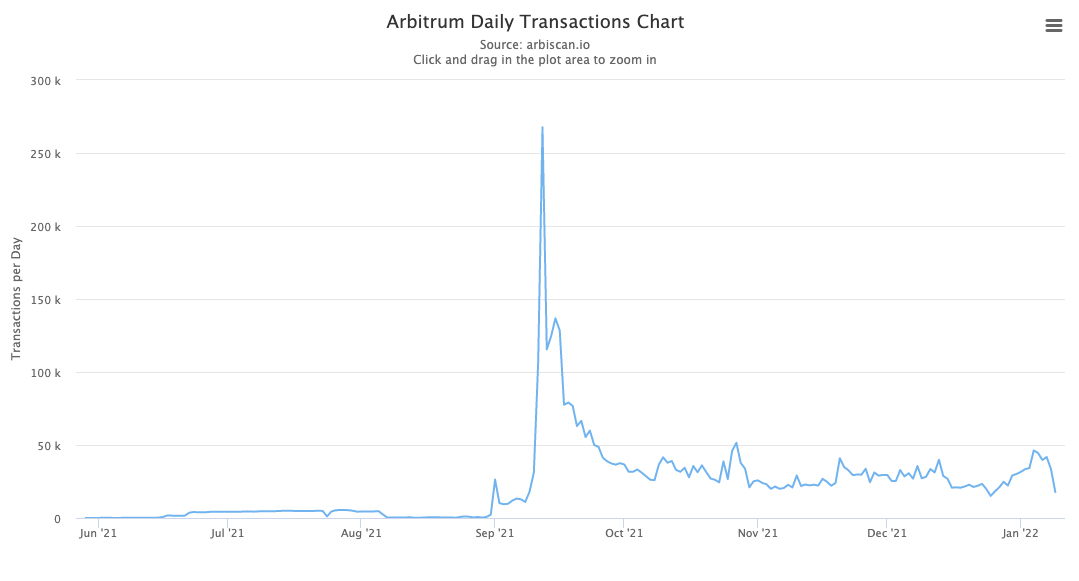 Arbitrum Goes Down Citing Sequencer Problems ethereum transactions PlatoBlockchain Data Intelligence. Vertical Search. Ai.